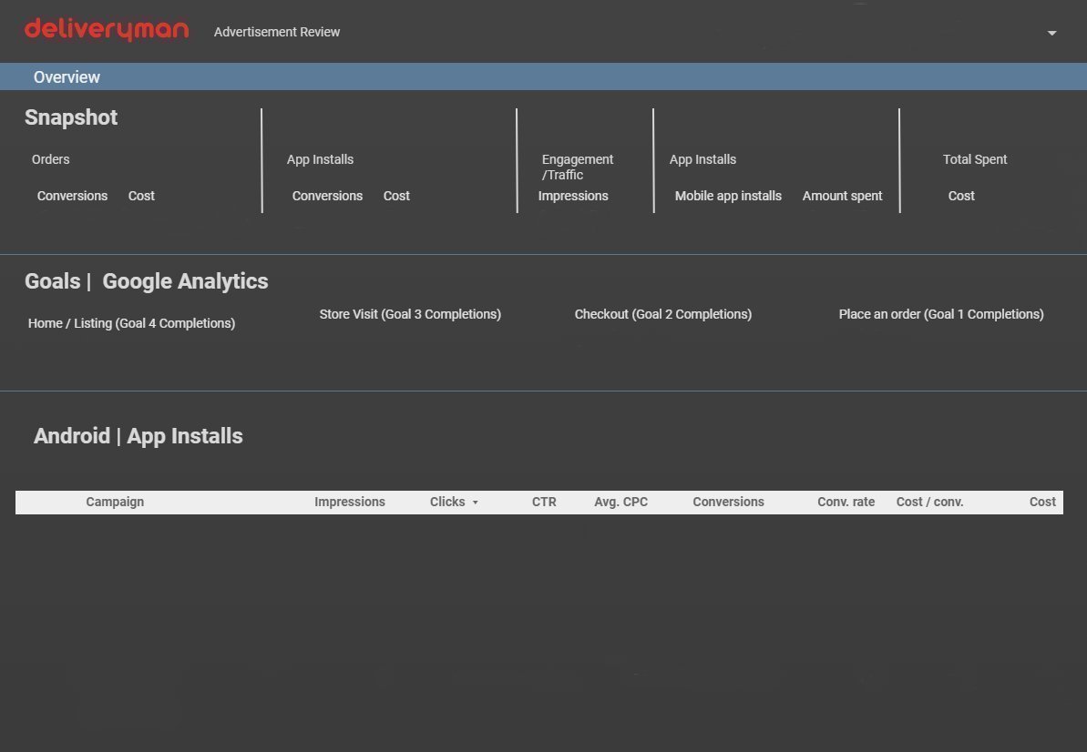 deliveryman-datastudio