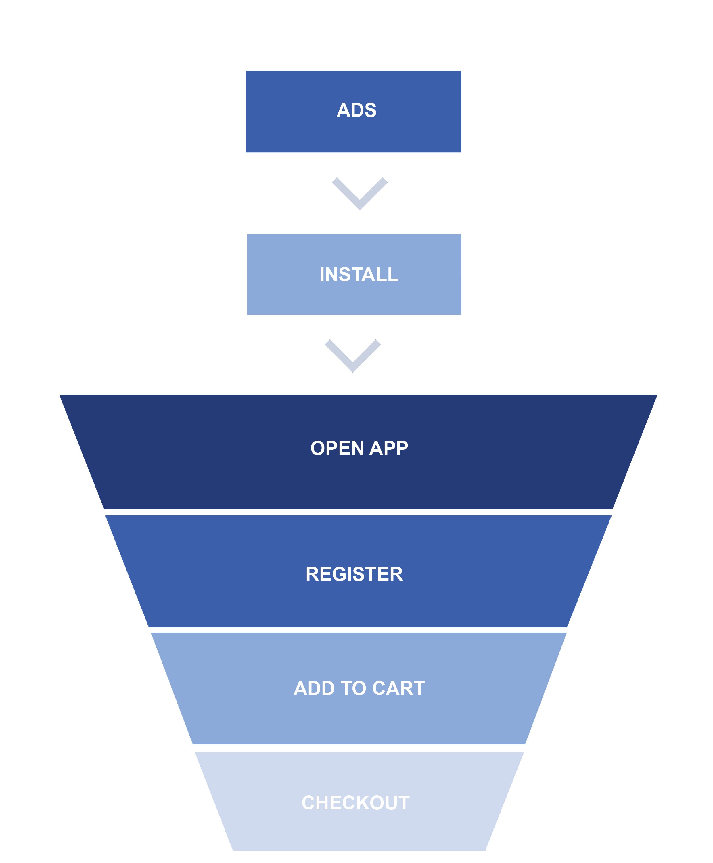 deliveryman-funnel 