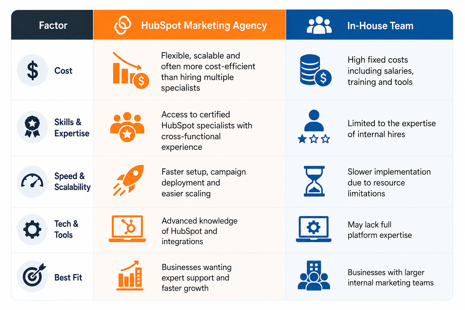 HubSpot Marketing Agency